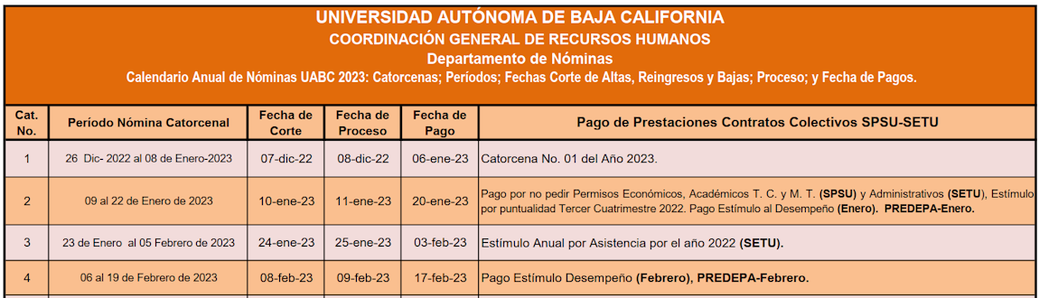 Calendario Anual de Nóminas UABC 2023